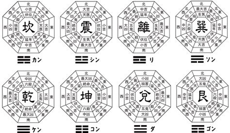 八掛 風水|風水による本命卦（八卦）と吉方位、凶方位